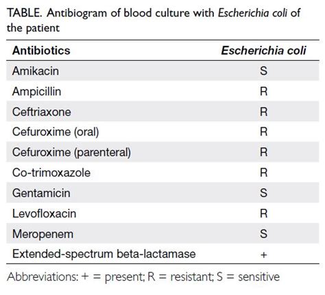 Chronic Prostatitis With Recurrent Extended Spectrum Beta Lactamase