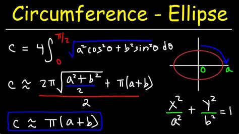 Circumference of an Ellipse Formula