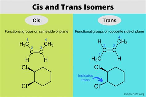 5 Ways CIS TRANS Isomers Work