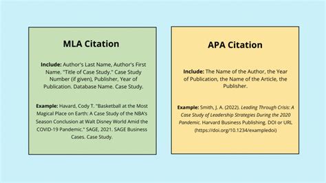 Citations Apa And Mla