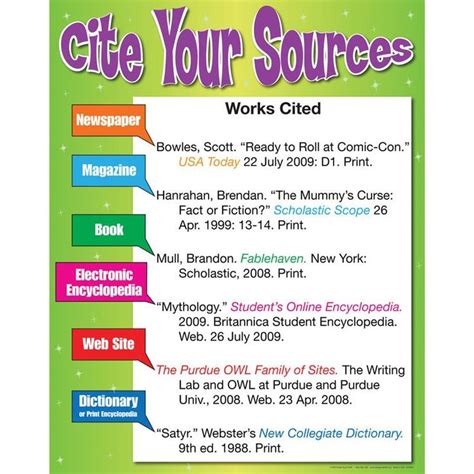 Cite Your Sources Poster Teaching Writing Library Skills Research