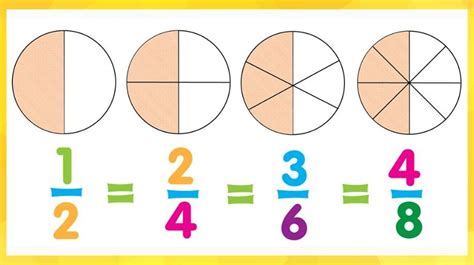 Class 3 Fractions Basics Problems And Solved Examples Math Square