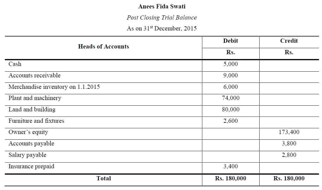 Closing Entries I Income Summary I Accountancy Knowledge