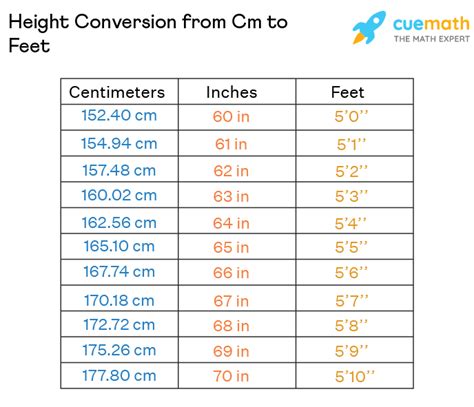 Cm To Feet Conversion Height Examples Cm To Feet And Inches