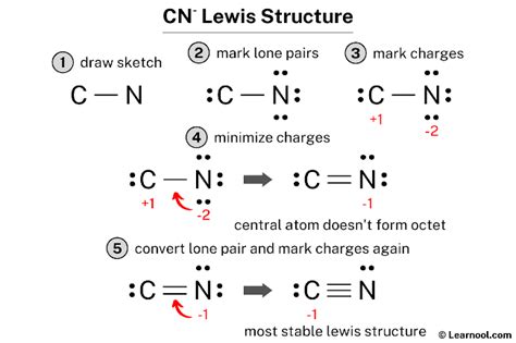 5 Ways CN Lewis Structure