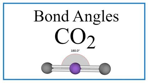 CO2 Bond Angle Explained