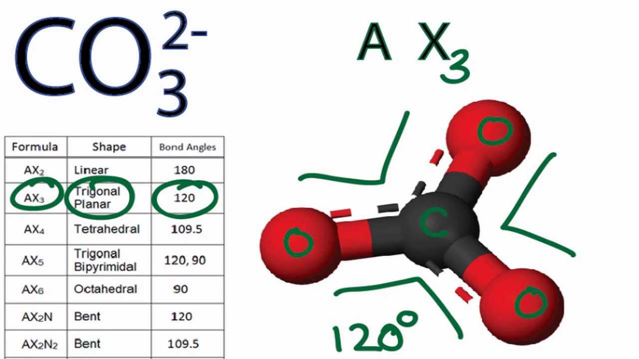 Co2 Molecular Geometry And Bond Angles Carbon Dioxide Youtube