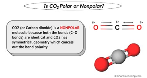 Co2 Molecule Polar Or Nonpolar