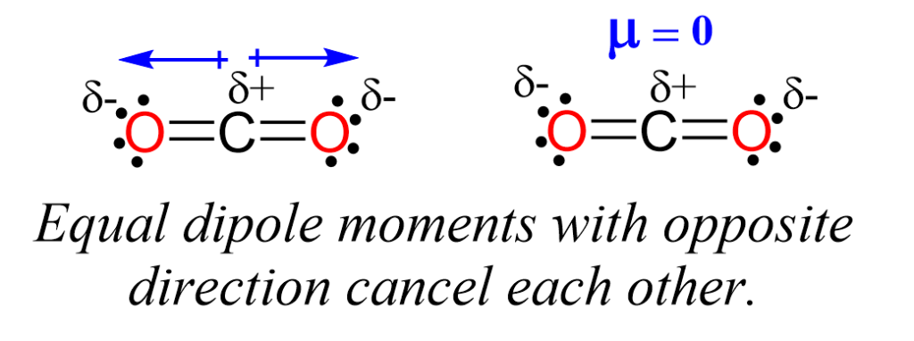 Co2 Polar Or Nonpolar