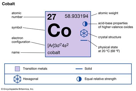 Cobalt Facts For Kids