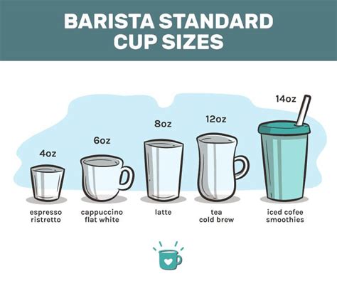 Coffee Sizes From Espresso To Oversized Latte Size Charts Com When