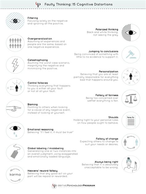 Cognitive Distortions Pdf Metaphysics Of Mind Neuropsychology
