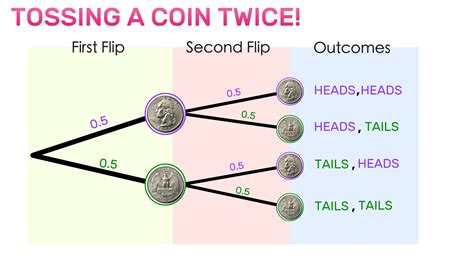 Coin Toss Variance At John Becker Blog