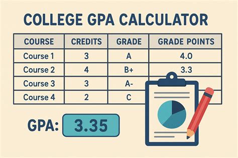 College Gpa Calculator