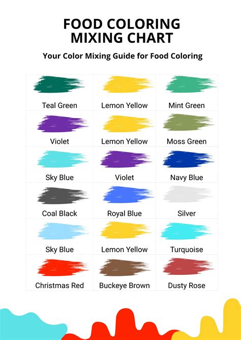 Color Ideal Color Mixing Chart Food Coloring Mixing Chart Color Mixing