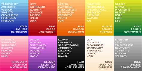 Color Meanings Understanding The Art Of Using Colors