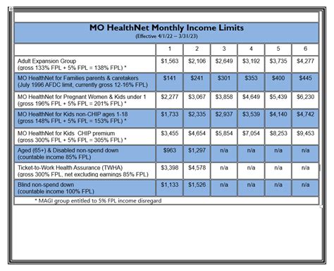 Colorado Medicaid Income Limits 2024