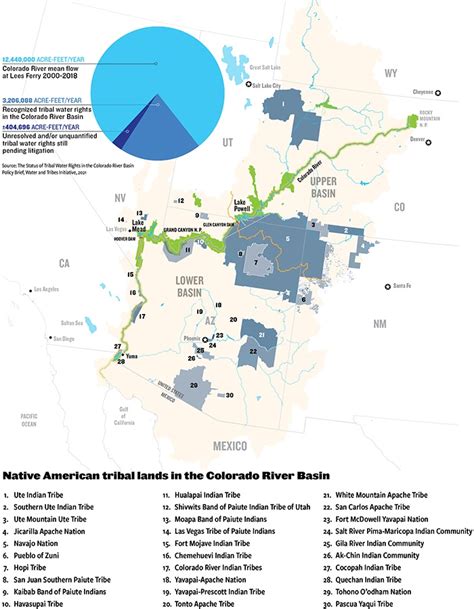 Colorado River Indian Tribes Clean Energy Research And Education