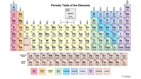 Colored Periodic Table Printable Periodic Table