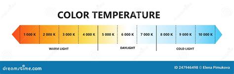 Colour Temperature Warmth And Coolness Of Light Explained