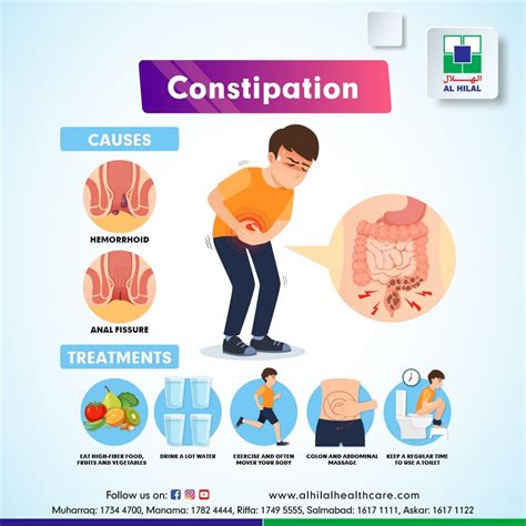 Common Causes Of Constipation Ausmed