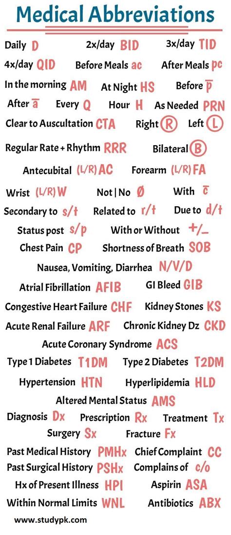 Common Medical Abbreviations Abbreviations Acronyms And Symbols
