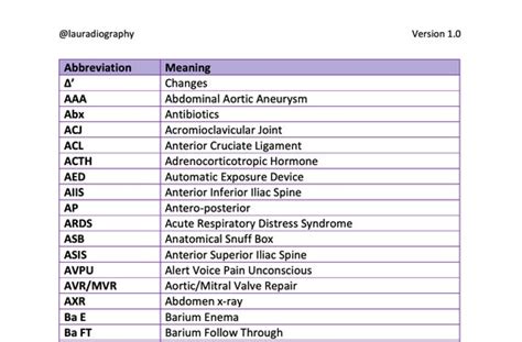Common Medical Abbreviations For Diagnostic Radiography Lupon Gov Ph