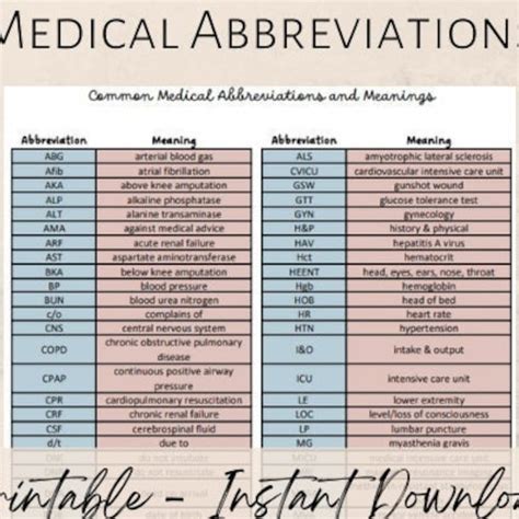 Common Medical Abbreviations Meanings Cheat Sheet Etsy