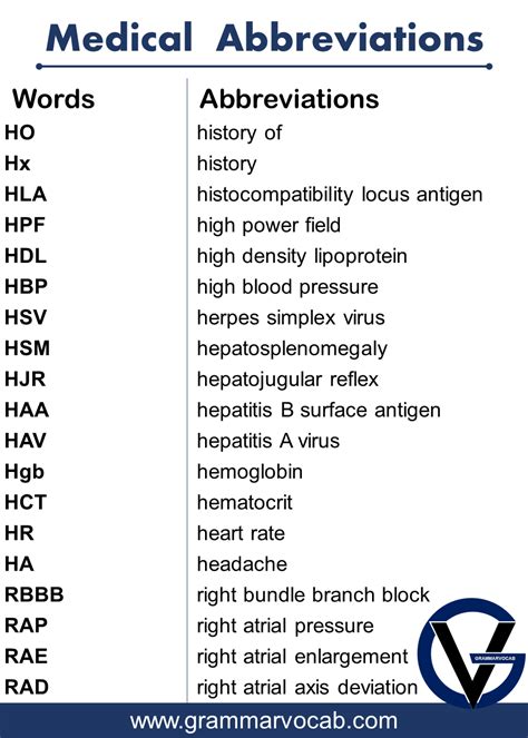 Common Medical Abbreviations Medtwitter Meded Thread From The