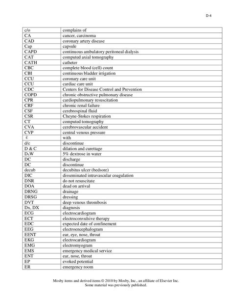 Common Medical Abbreviations Symbols