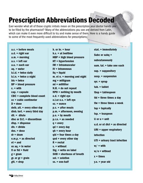 Common Medical Prescription Abbreviations Health Information