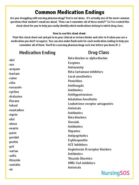 Common Medication Endings And Their Classes Pharmacy Biochemistry