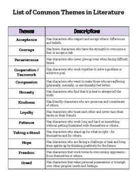 Common Themes in Literature