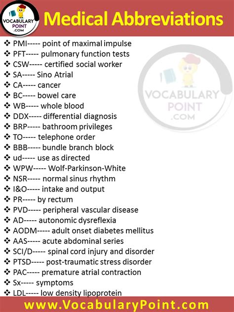Commonly Used Medical Abbreviations