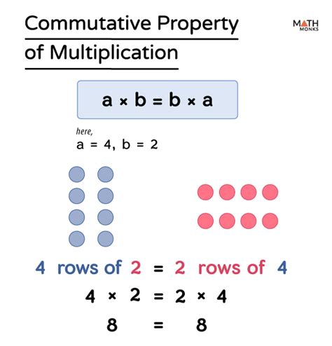 Commutative Property Of Multiplication Definition Exa Vrogue Co