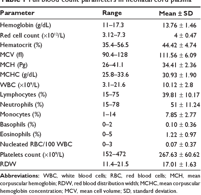 Complete Blood Count In Primary Care Bpacnz