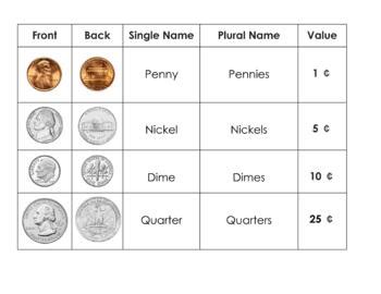 Complete Us Coin Weight Guide Measure Penny Quarter Nickel Dime