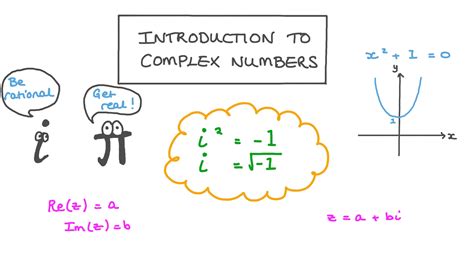 Complex Numbers Introduction Powers Of I Basic Manipulation