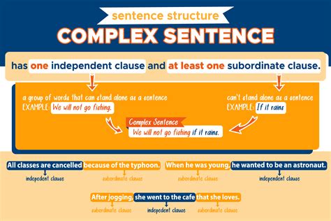 Complex Sentence