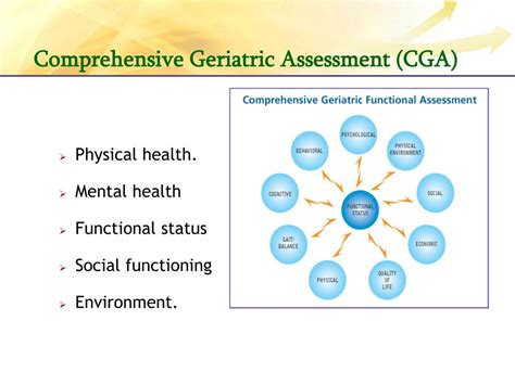 Comprehensive Geriatric Assessment
