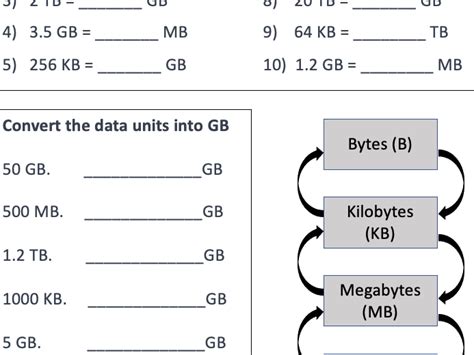 Computer Science Data Units And Binary Conversion Worksheets Bytes Kb