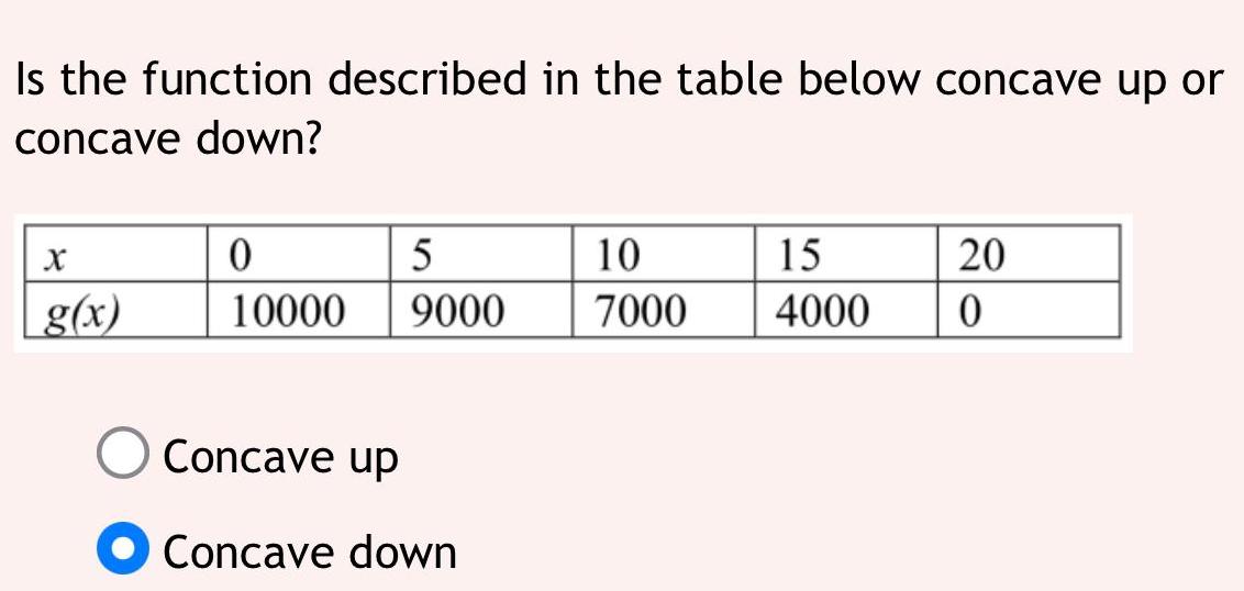 5 Ways Concave Up Down