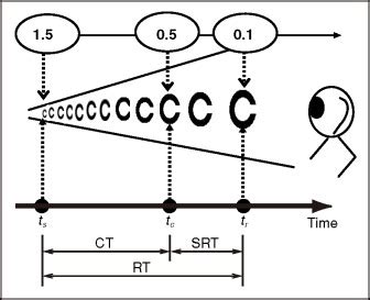 Concept Of New Definition Of Kinetic Visual Acuity Download