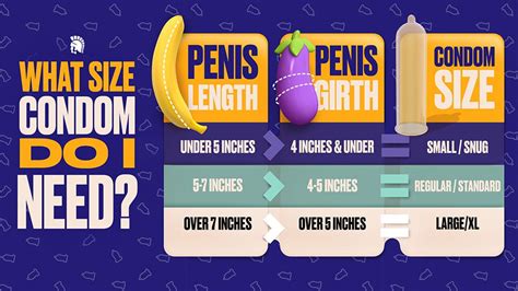 Condom Size Chart