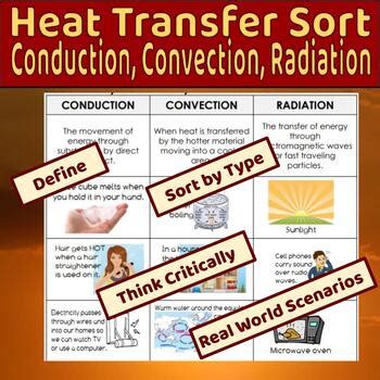 Conduction Convection And Radiation Sort By The Teaching Chick
