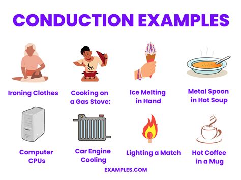 Conduction Examples Pdf Examples
