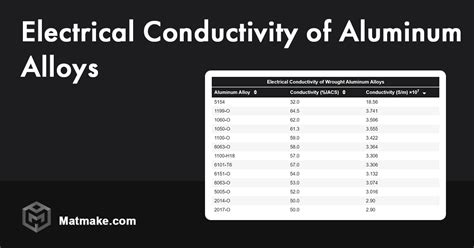 Conductivity Of Aluminum Overview Properties Lesson Study Com