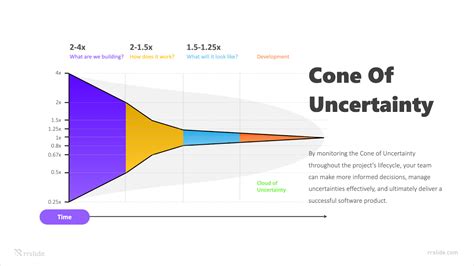 Cone Of Uncertainty Cartoons
