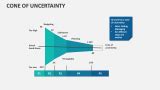Cone Of Uncertainty Template For Powerpoint And Google Slides Ppt Slides