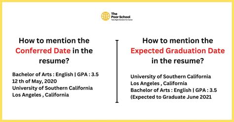 Conferral Date Meaning Explained